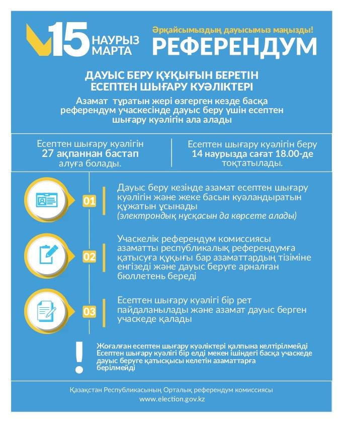 Атырауда дауыс берушілер өзін тізімнен тексере алады